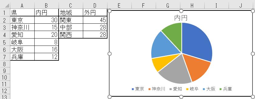 Excelグラフの技 ２重円グラフの作り方