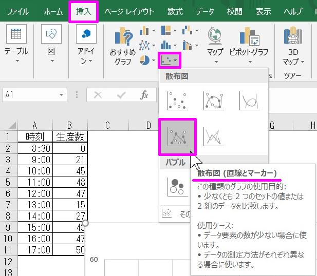 Excelグラフの技 時間経過折れ線グラフの作り方