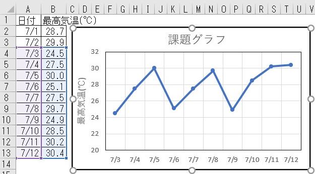 Excelグラフの技 グラフのデータ参照範囲を自動変更するには 表示データ数固定編