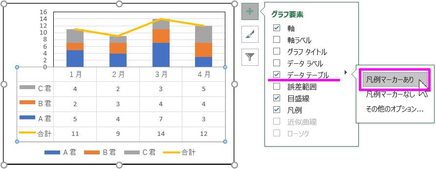 Excelグラフの技 ～ グラフ描画せず、データテーブルのみにデータ表示させるには？